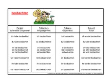 beobachten-K.pdf